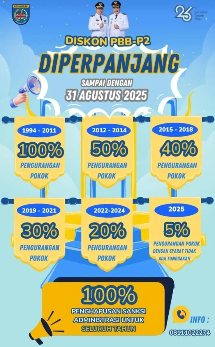 berita depok hari ini